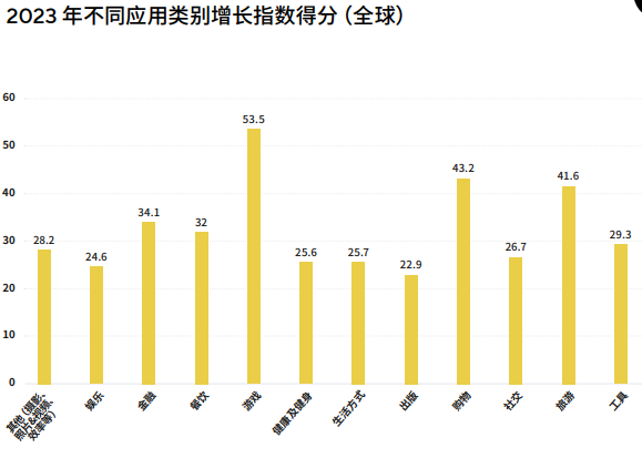 霞光社, 选好出海目的地，开发者就成功了一半
