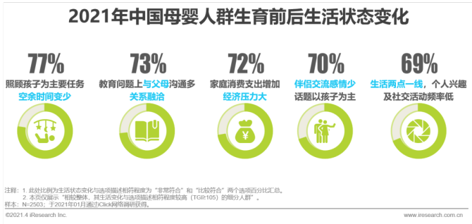 新知达人, 2021年中国母婴人群消费及信息获取渠道研究报告