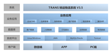 企服商城, TRANS转运物流系统,飞之辰