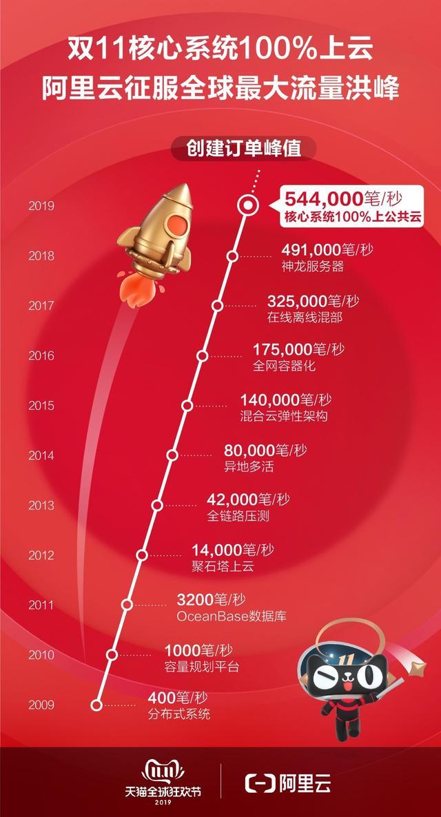 新知达人, 天猫双11,何以让品牌越过“龙门”?