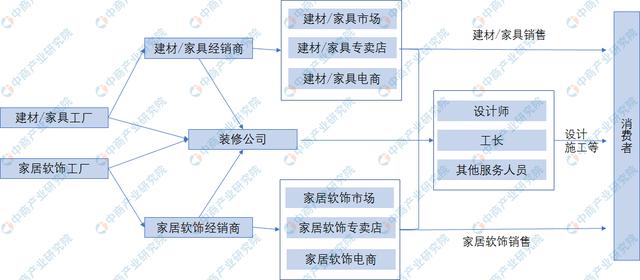 新知图谱, 2019年中国家居家装产业链及商业模式分析