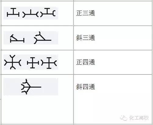 常用圖例及說明管件管道符號02重點說明常用設備符號01設備,管件管道