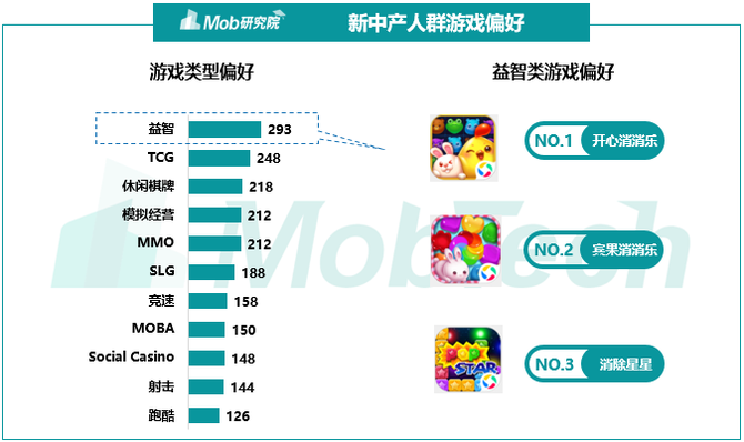 新知达人, 2019中国新中产焦虑洞察