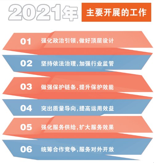 申長雨局長2022年重點工作繼續嚴厲打擊非正常專利申請推進實用新型