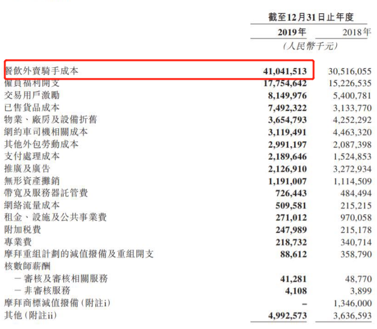 美团外卖不挣钱，难道他想交个朋友？-锋巢网