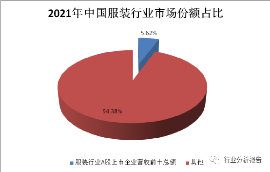 新知達人, 2023中國服裝行業研究分析及未來發展趨勢預測報告