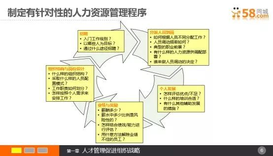 打勝仗才是最好的團隊建設丨創業方法論