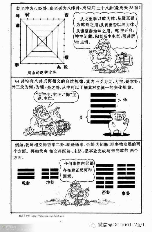 圖解易經河圖洛書的秘密