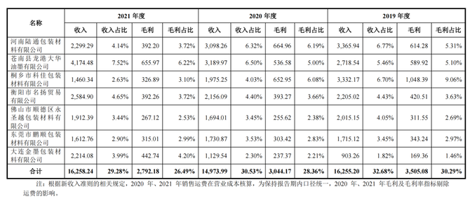 审计经理人, 实务 | IPO审计中，经销商和贸易商应如何核查？（下）