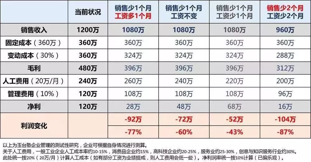 新知图谱, 从海底捞财报,看餐饮业现金流危机,疫情当前,如何开源节流?