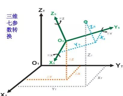 马吕斯定律坐标图图片