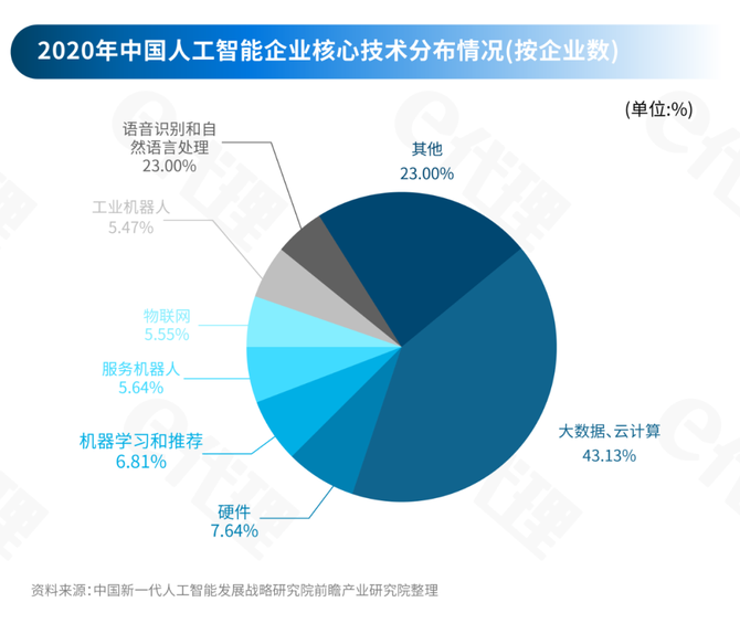 深度科技競爭的下半場中國人工智能行業的發展趨勢