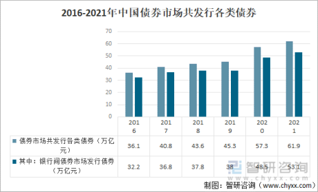 2021年中国金融市场运行现状及市场发展趋势分析[图]