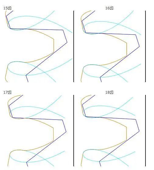 17不產生根切的推導是基於加工齒輪的齒條刀具的前刀面頂部圓角r為0