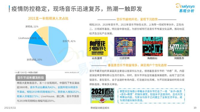 新知达人, 2021年中国音乐市场年度洞察