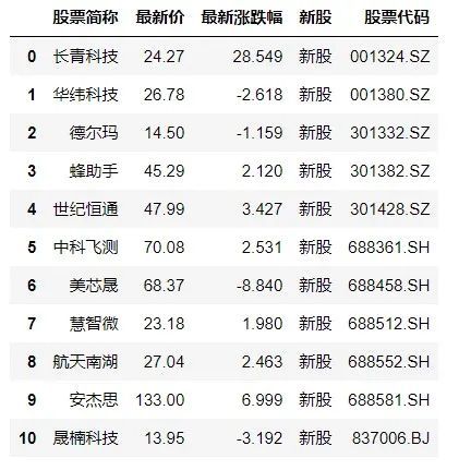 qstock玩轉問財一行代碼實現條件選股