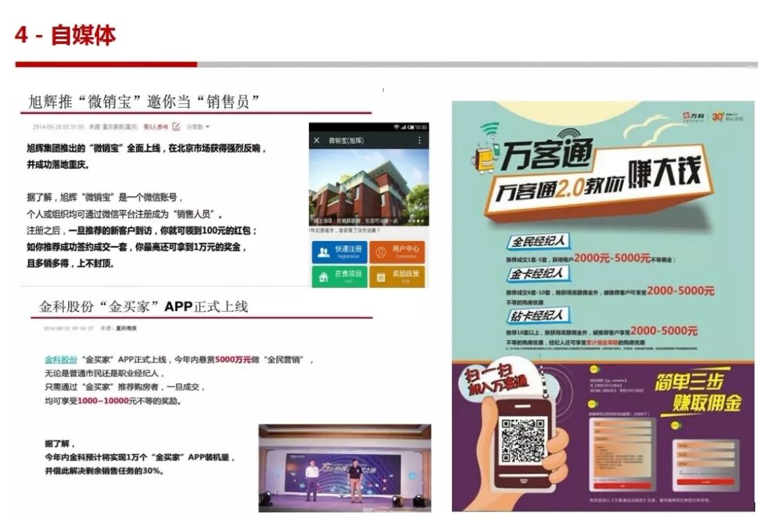 万科地面拓客渠道策略标准化
