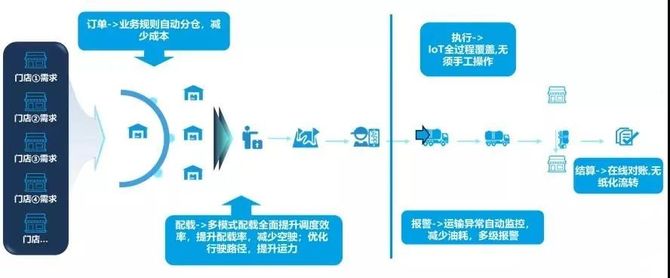 2021中國低碳供應鏈物流創新發展報告順豐京東物流華為箱箱共用等39個