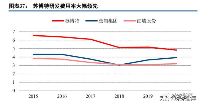 文琳行业研究, 混凝土外加剂行业研究：龙头α叠加行业β，把握顺周期扩产机会