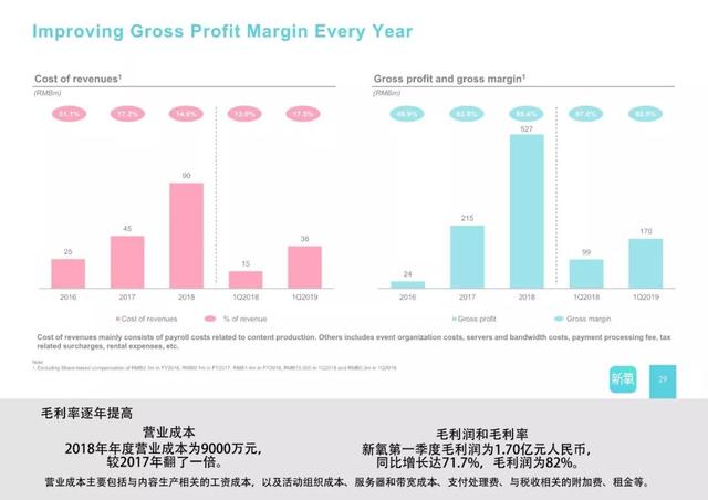 新知图谱, 三分钟带你读懂互联网医美第一股——新氧上市路演资料