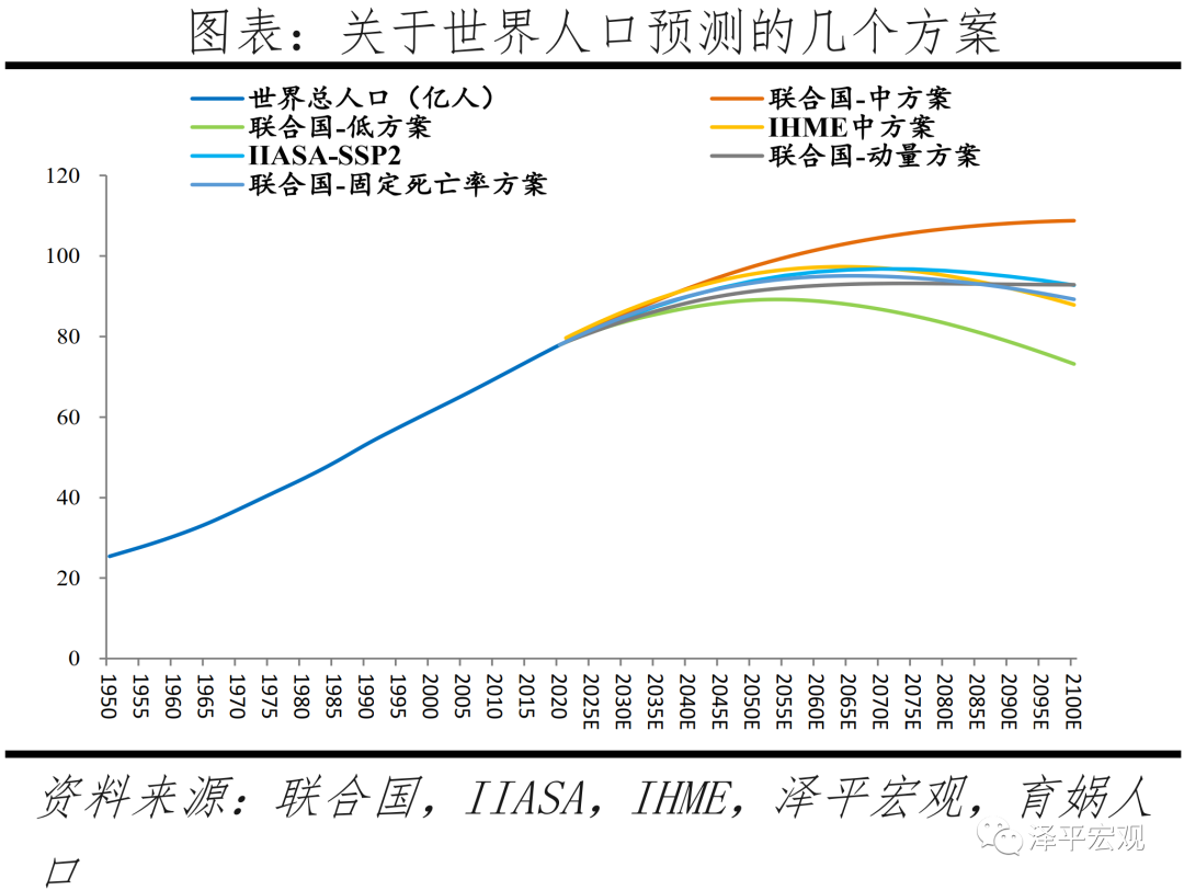 世界人口最少图片