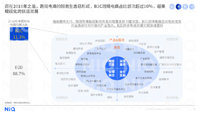 新知达人, 2023年中国跨境电商平台出海白皮书