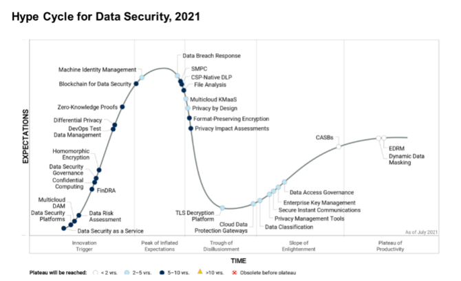 新知达人, 数据安全元年，行业机会在哪里？