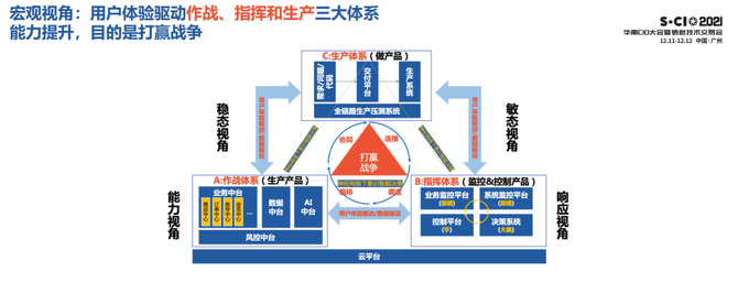 彩食鮮cto喬新亮:數字化轉型關鍵洞察和頂層設計_cdo研習社-商業新知