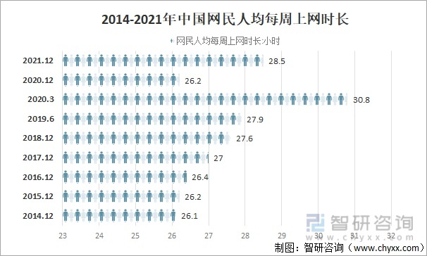 2021年中国互联网网民规模及互联网普及率情况网民总体规模持续增长