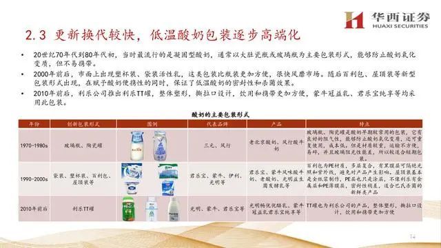 新知达人, 【生鲜产业】乳制品行业专题报告：20121乳业各品类发展变迁梳理播