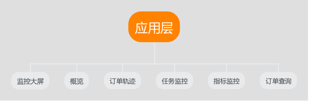 新知图谱, 为啥跳槽月薪只涨2000?你没掌握这门新技术