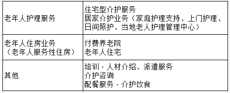 养老机构 日本养老 行业动态 中老年人|深度剖析日本上市养老企业前3强：企业概要、服务内容、经营指标、风险