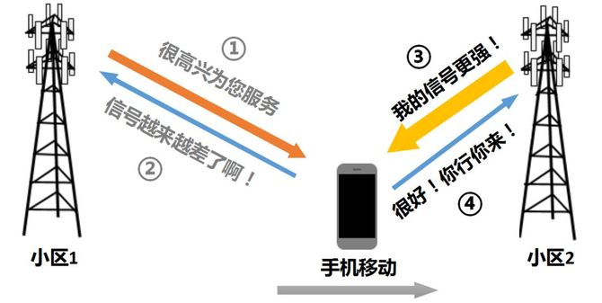 技术最前沿, 蜂窝，到底跟移动通信网有啥关系？