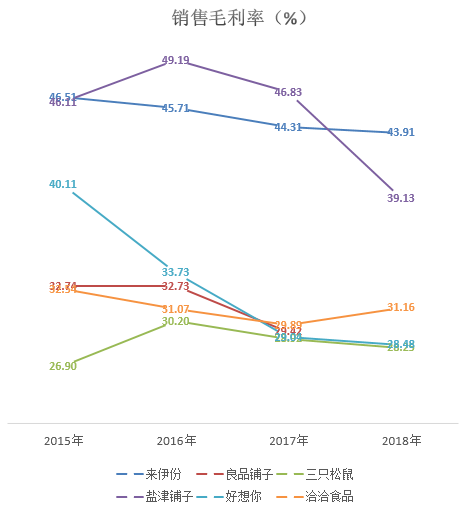新知图谱, 休闲零食行业下半场:多元化战略下,头部品牌走入不同“赛道”