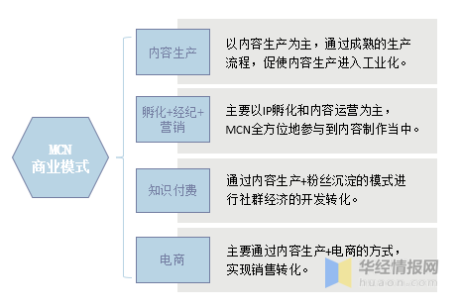 华经产业研究院发布《中国内容机构行业简版分析报告》