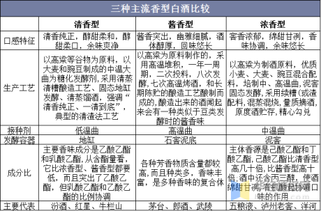 中国光瓶酒行业发展历程、主要产业政策及上下游产业链分析