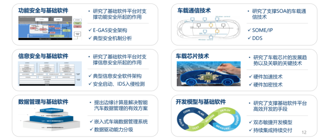 新知达人, 中国汽车基础软件发展白皮书3.0