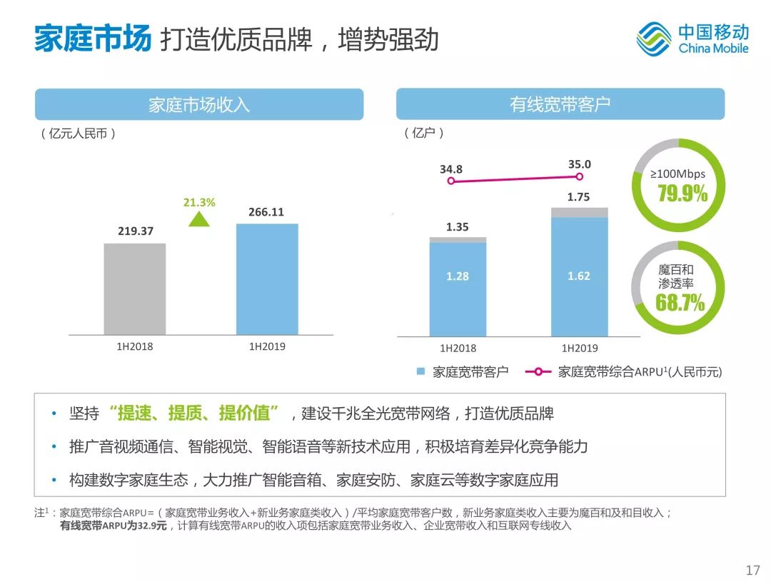 新知图谱, 中国移动首次公开新体系战略!