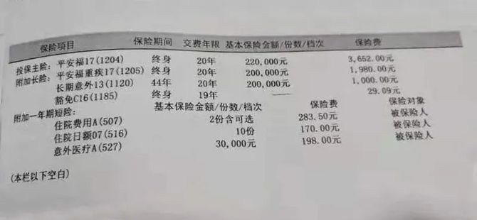 新知达人, 买错保险,该不该退保?