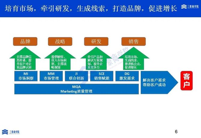 華為mtl市場經驗借鑑:增加土地肥力多打糧並與客戶雙贏