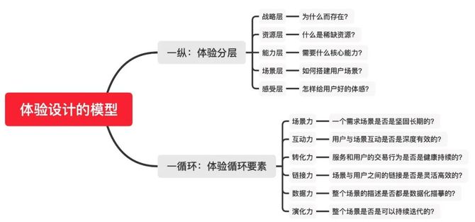 新知达人, 揭秘:阿里滴滴等大厂的极致用户体检,是如何打造的?