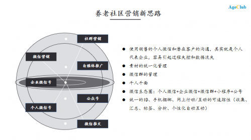 中国养老 养老产业 老年行业 趋势分析|“社交化营销”在养老社区（CCRC）营销中的作用