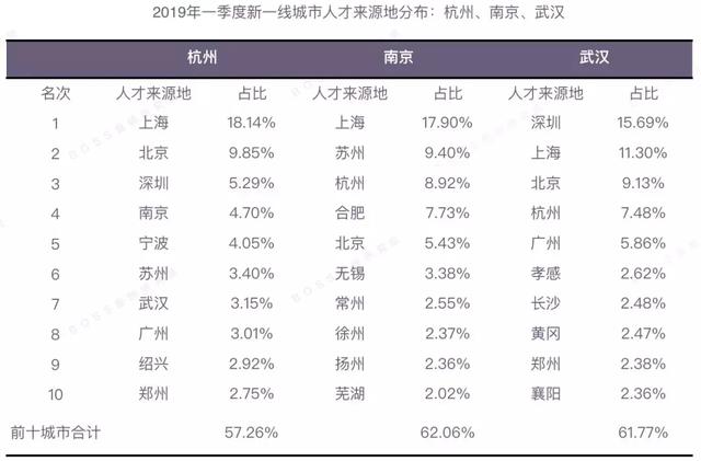 新知图谱, 别管996争议,还是先看看你的薪水有没有拖你城市的后腿吧