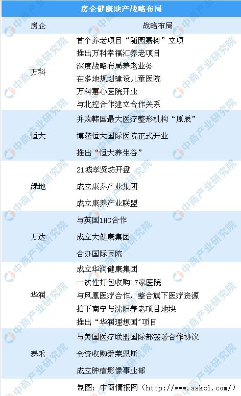 新知图谱, 房企健康地产业务布局分析:恒大通过并购医美品牌进入健康地产领域