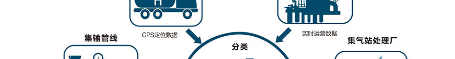 企服商城, 数据通信系统,华盛通信