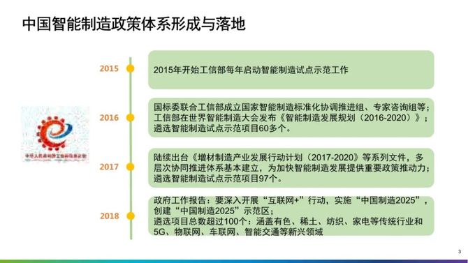 工信部制定数字化转型方案（工业数字化改革） 工信部订定
命
字化转型方案（工业数字化改革） 行业资讯