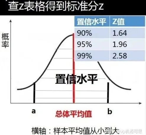 威尔逊得分样本量过少如何科学衡量喜好程度一个数据分析的常见难题