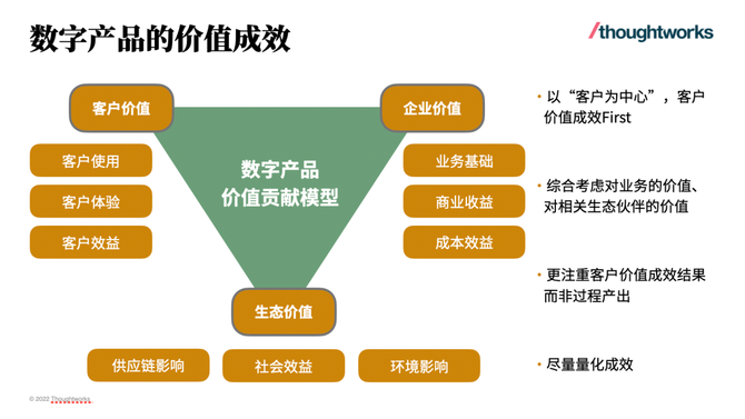 thoughtworks, 建立数字产品的价值衡量闭环