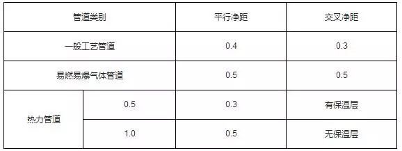 新知达人, 弱电桥架如何施工安装？有哪些规范？