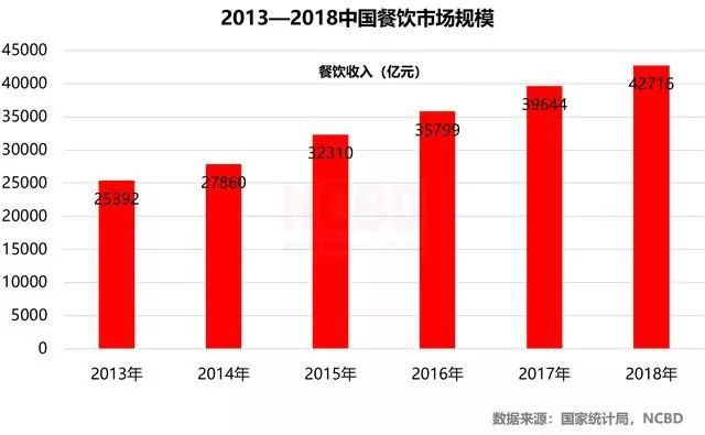 新知达人, 2019—2020中国火锅市场大数据分析报告